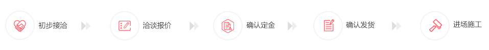 合作流程