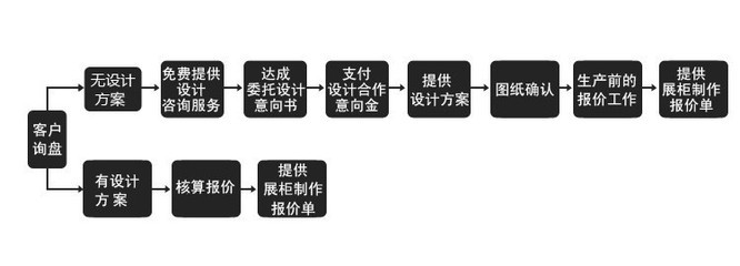 專業(yè)定制，品質(zhì)之選 廣州市番禺區(qū)石壁昊俊木制品廠珠寶展示柜全方位解析